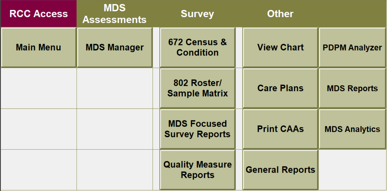 MDS Coordinator  American Data